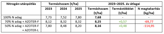 Kukoricahozam tábla